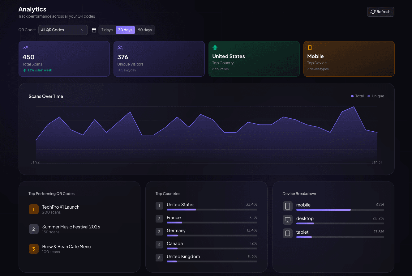 QR Advanced - Sistem de reguli și destinații